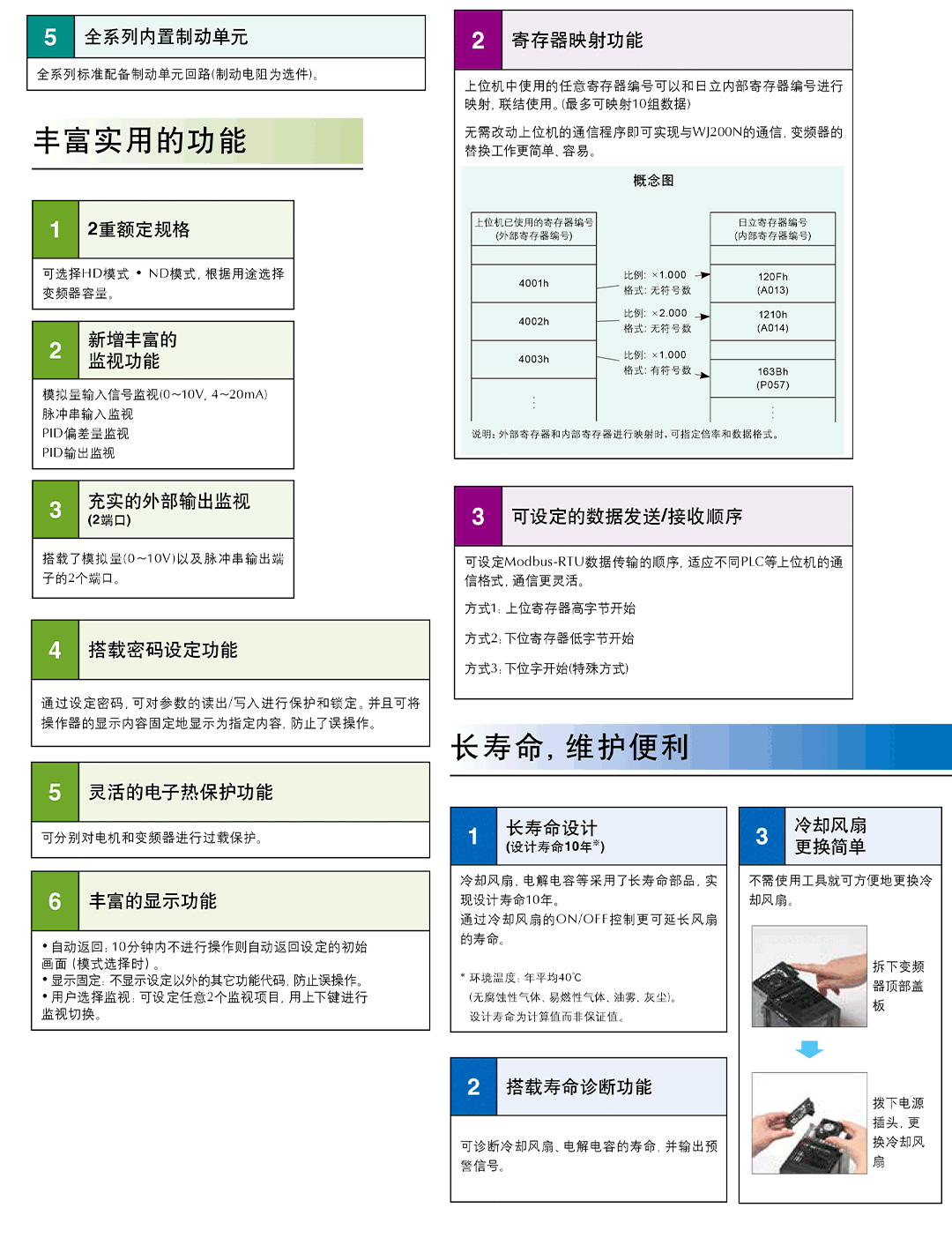 特点