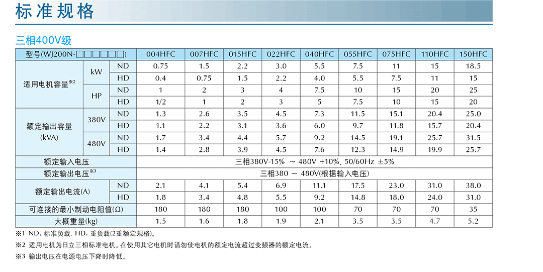 标准规格