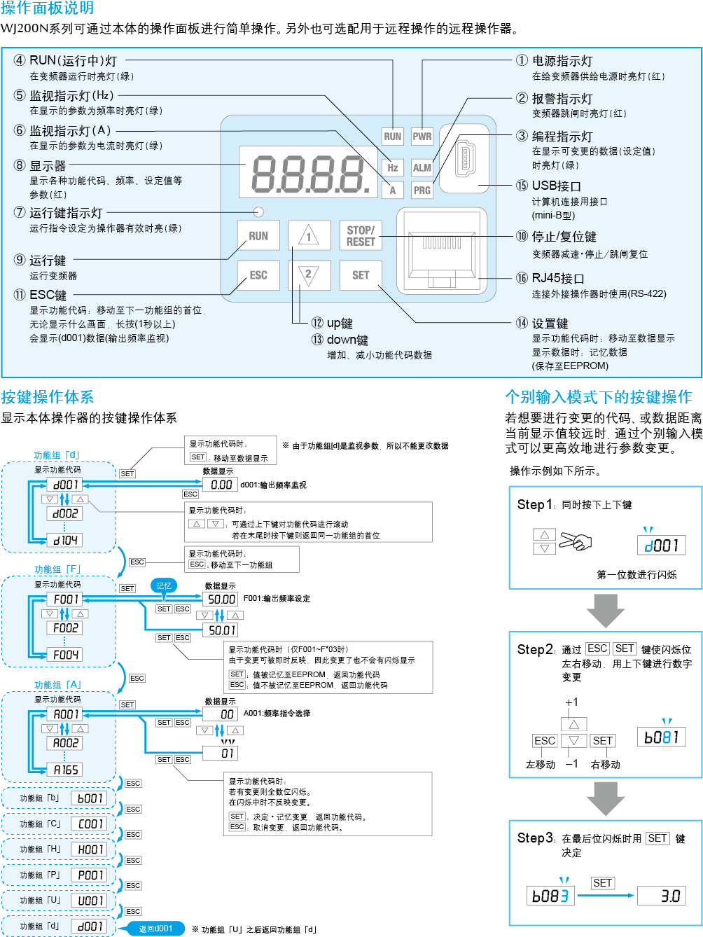 森兰高压变频器说明书图片