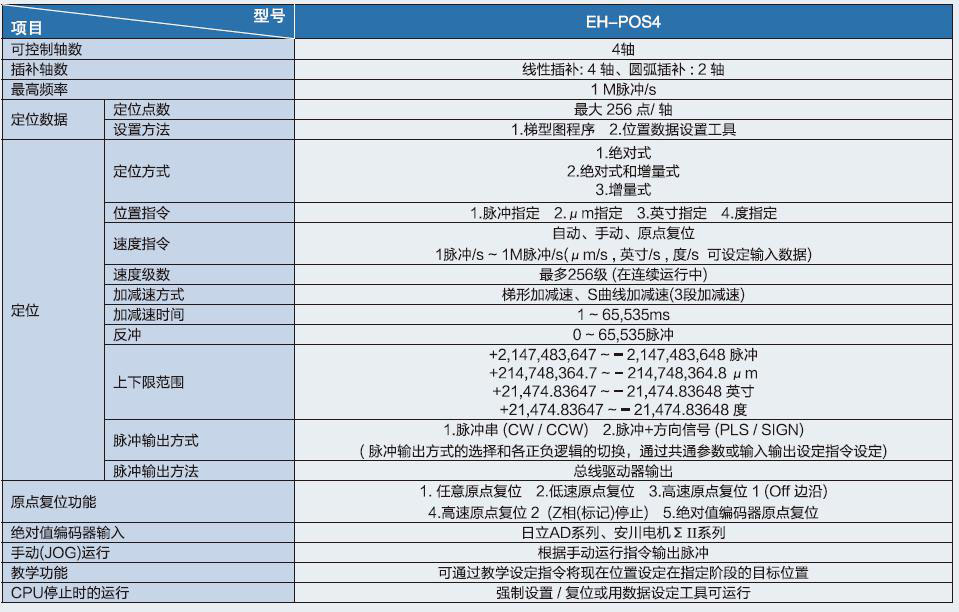4轴定位模块规格