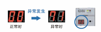 配备7段LED显示