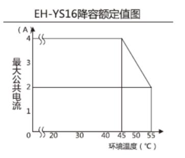 EH-YS16降容额定值图