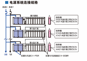 电源系统连接规格