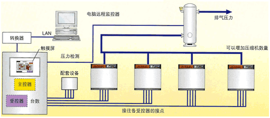 集约型（外置式）控制演示图