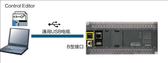 通信端口的强化图片