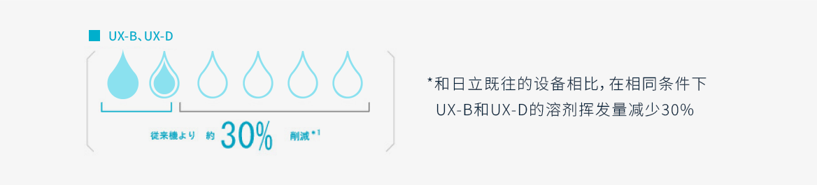 ux