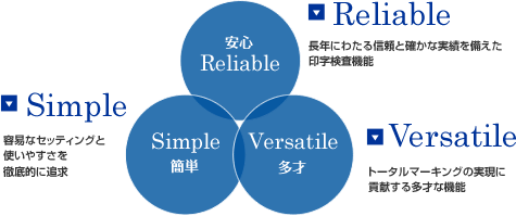 文字检测机