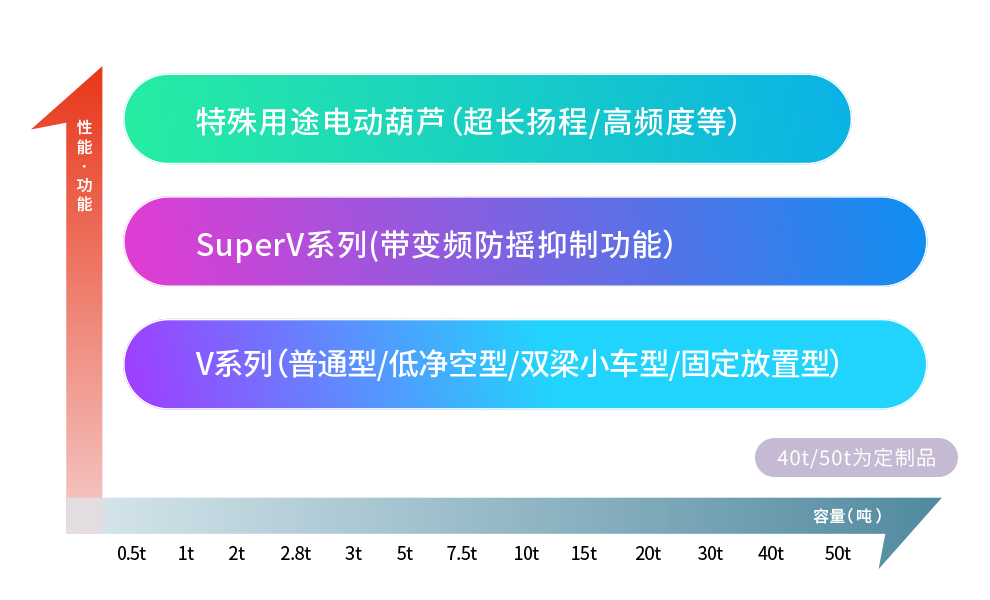 钢丝绳电动葫芦