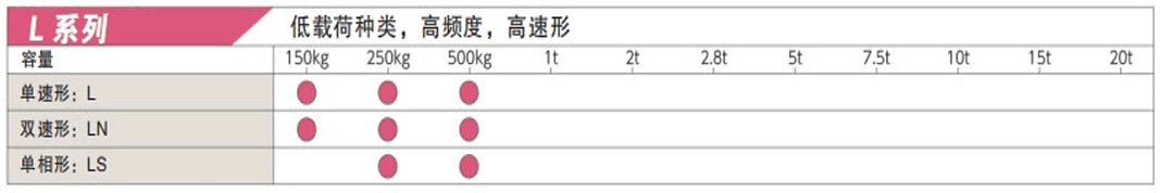 环链电动葫芦