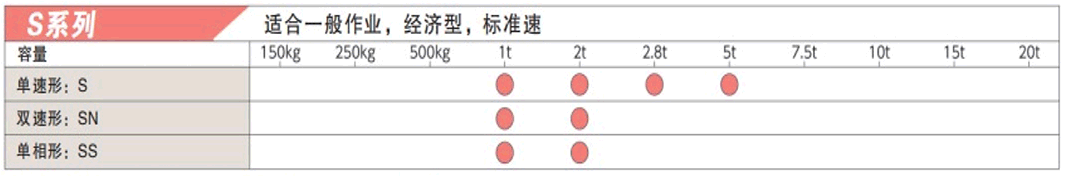环链电动葫芦