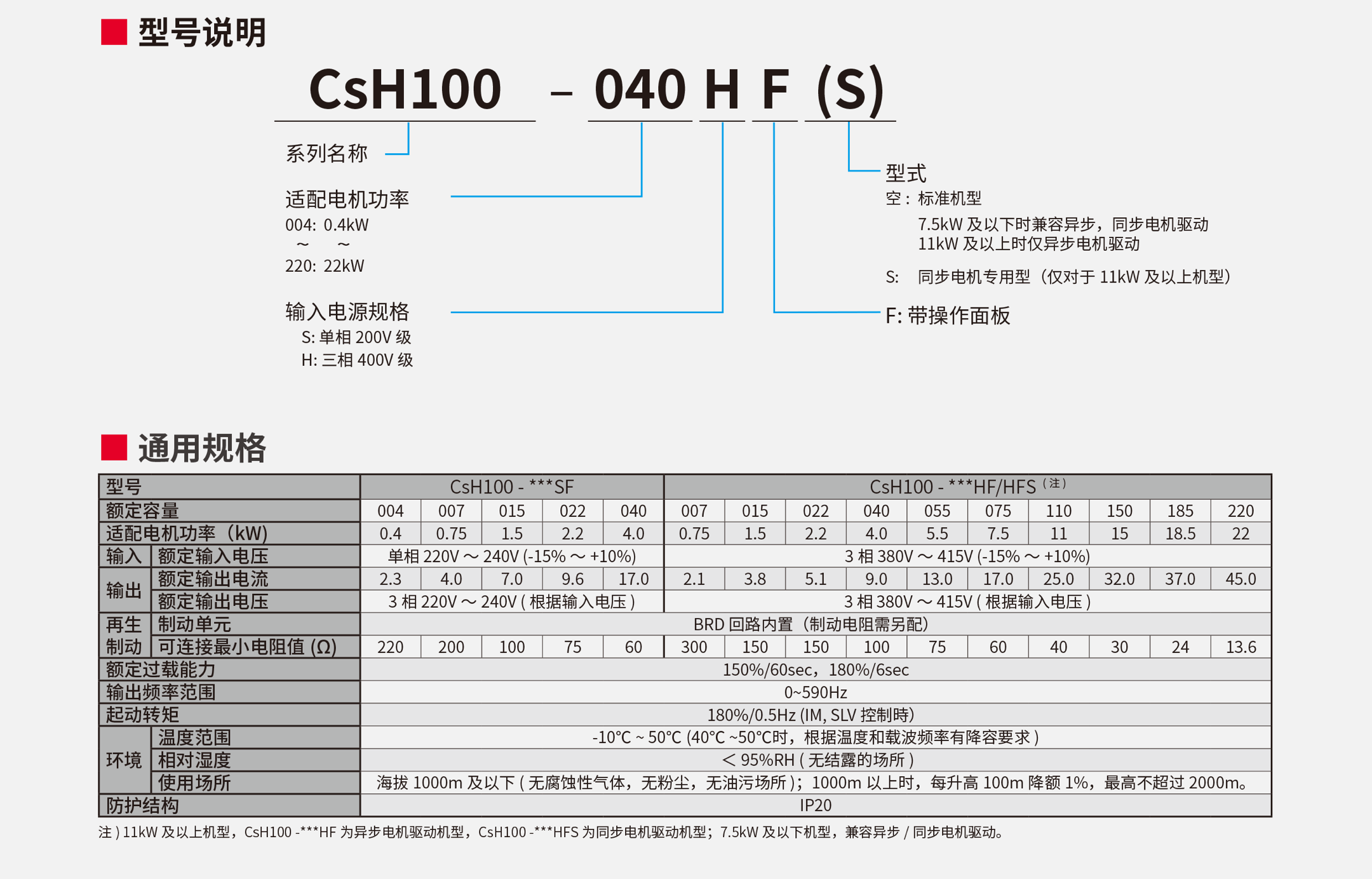 Cs-H100系列小型通用矢量型变频器