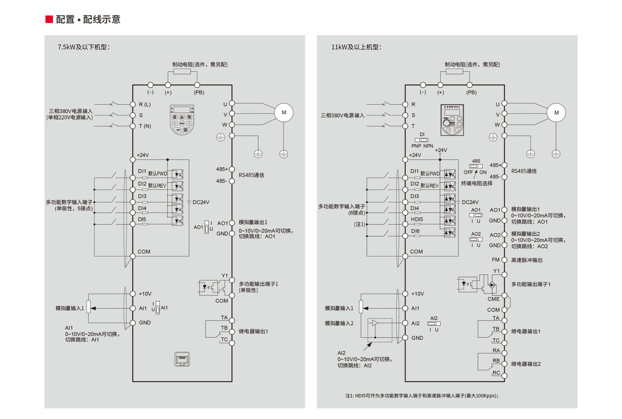 Cs-H100系列小型通用矢量型变频器