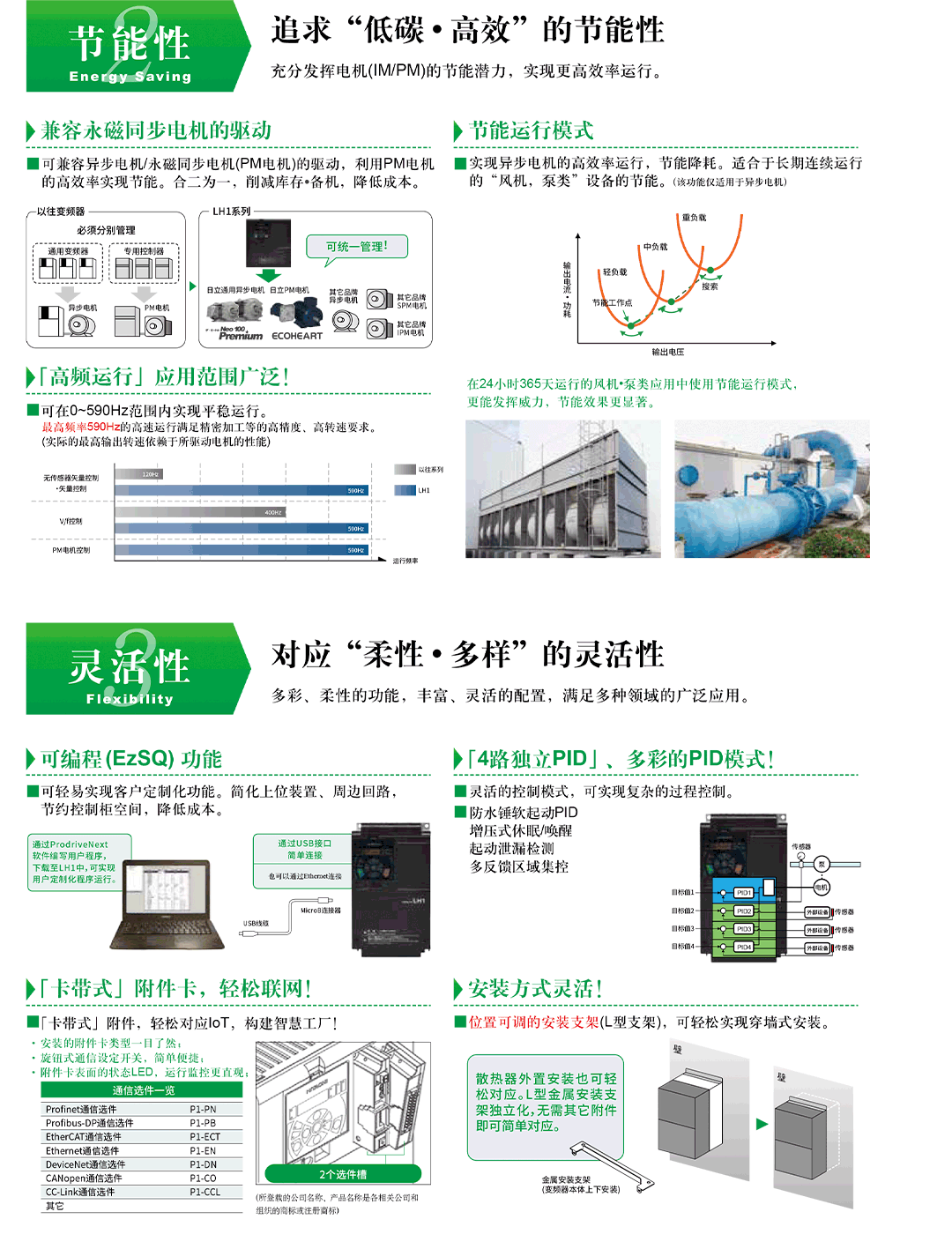 LH1多用途•通用矢量型变频器