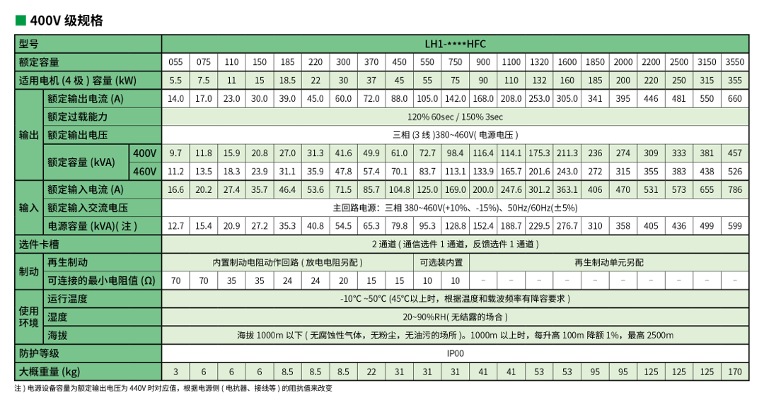 LH1多用途•通用矢量型变频器