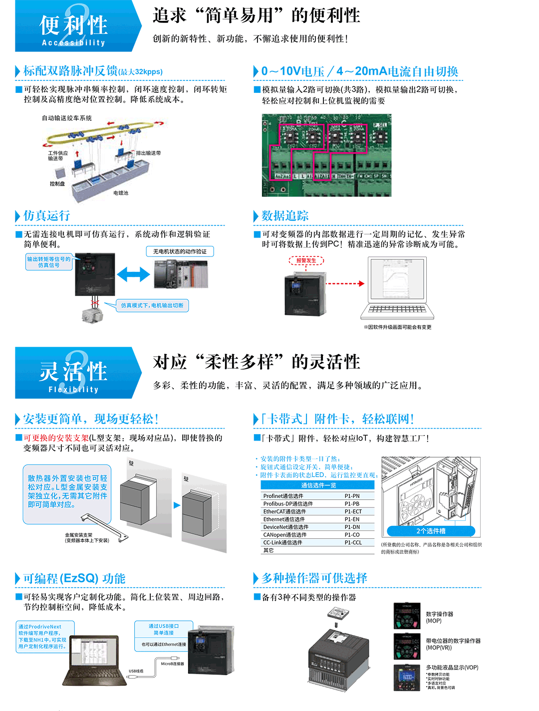NH1高性能•标准矢量型变频器