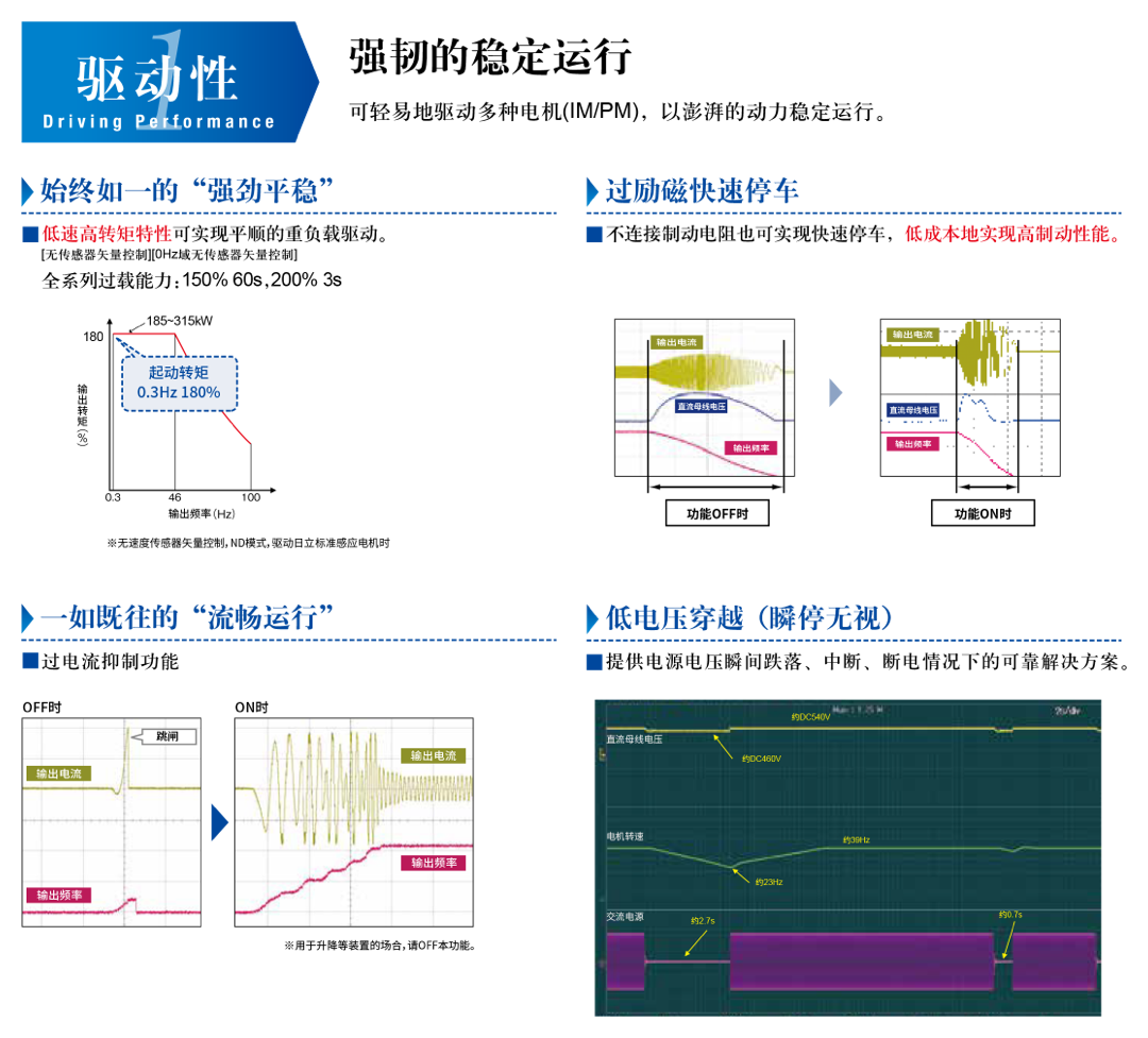 Ps-H100书本式高性能变频器