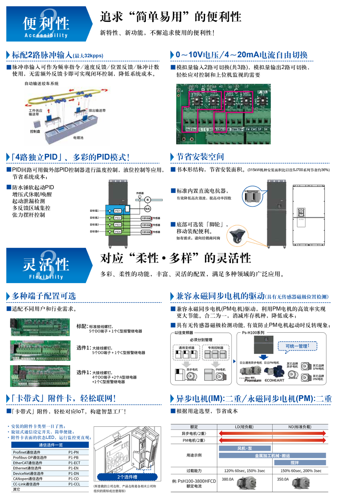 Ps-H100书本式高性能变频器