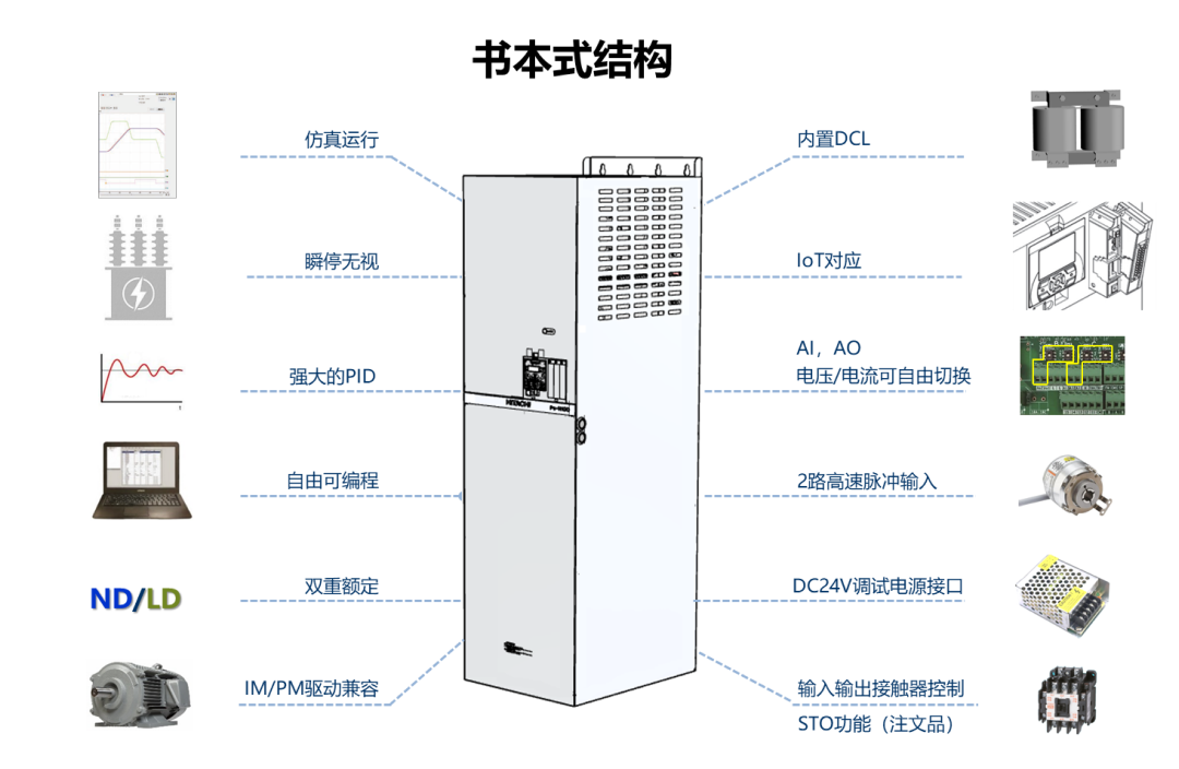 Ps-H100书本式高性能变频器
