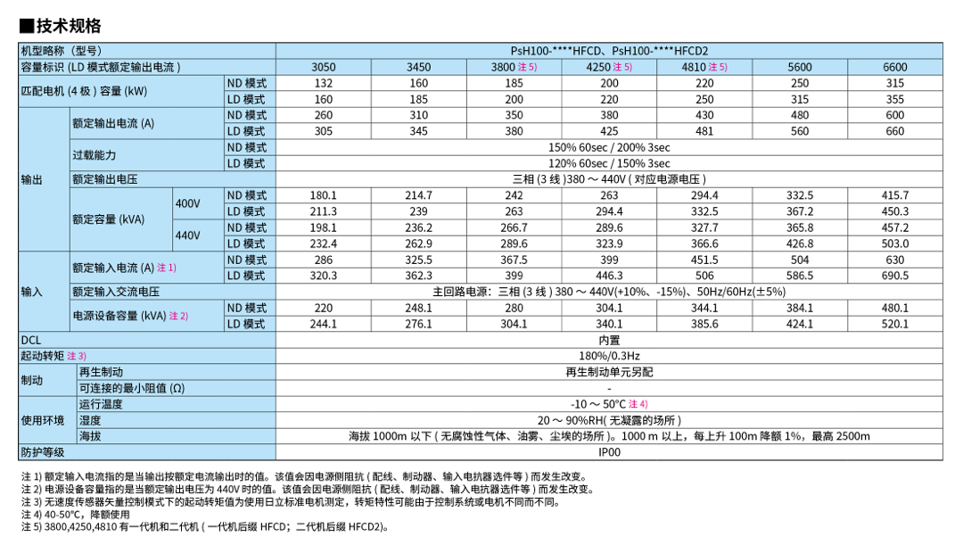 Ps-H100书本式高性能变频器