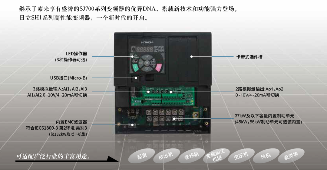 SH1高性能全兼容型变频器
