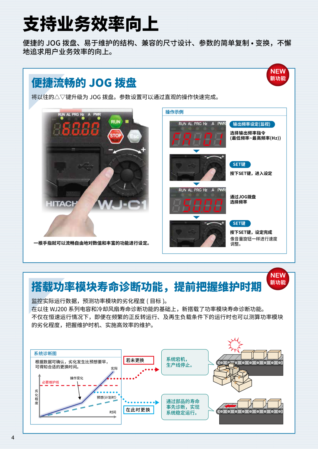 WJ-C1全球版紧凑高性能变频