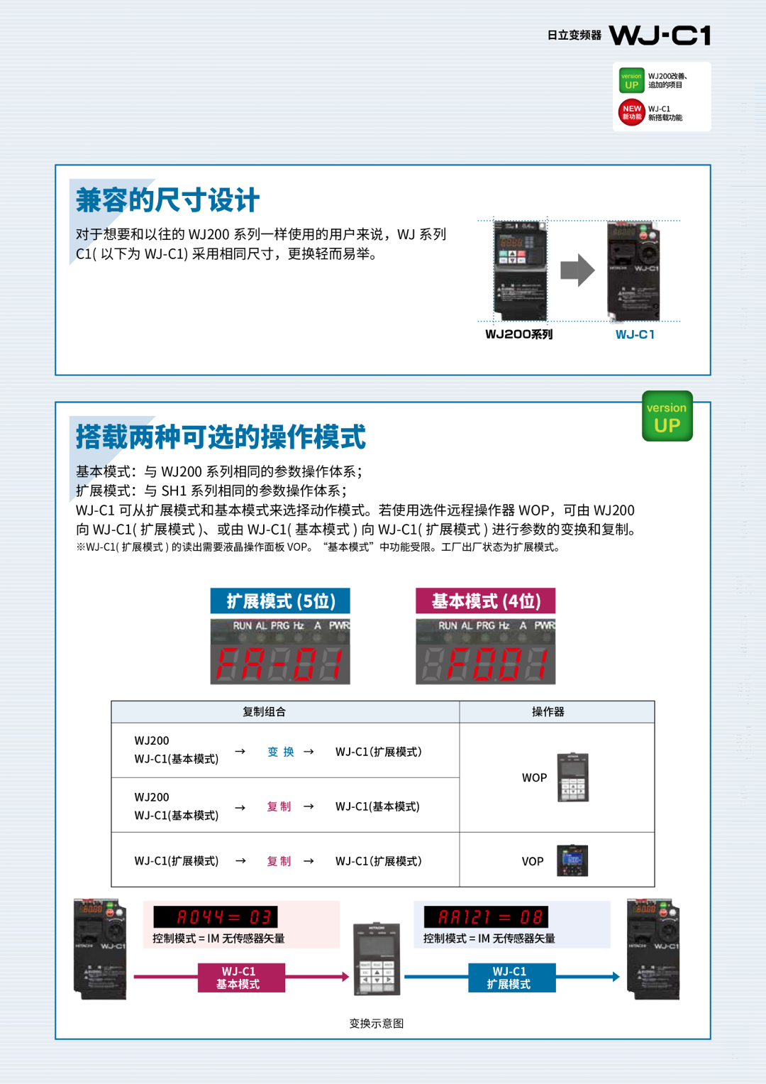 WJ-C1全球版紧凑高性能变频