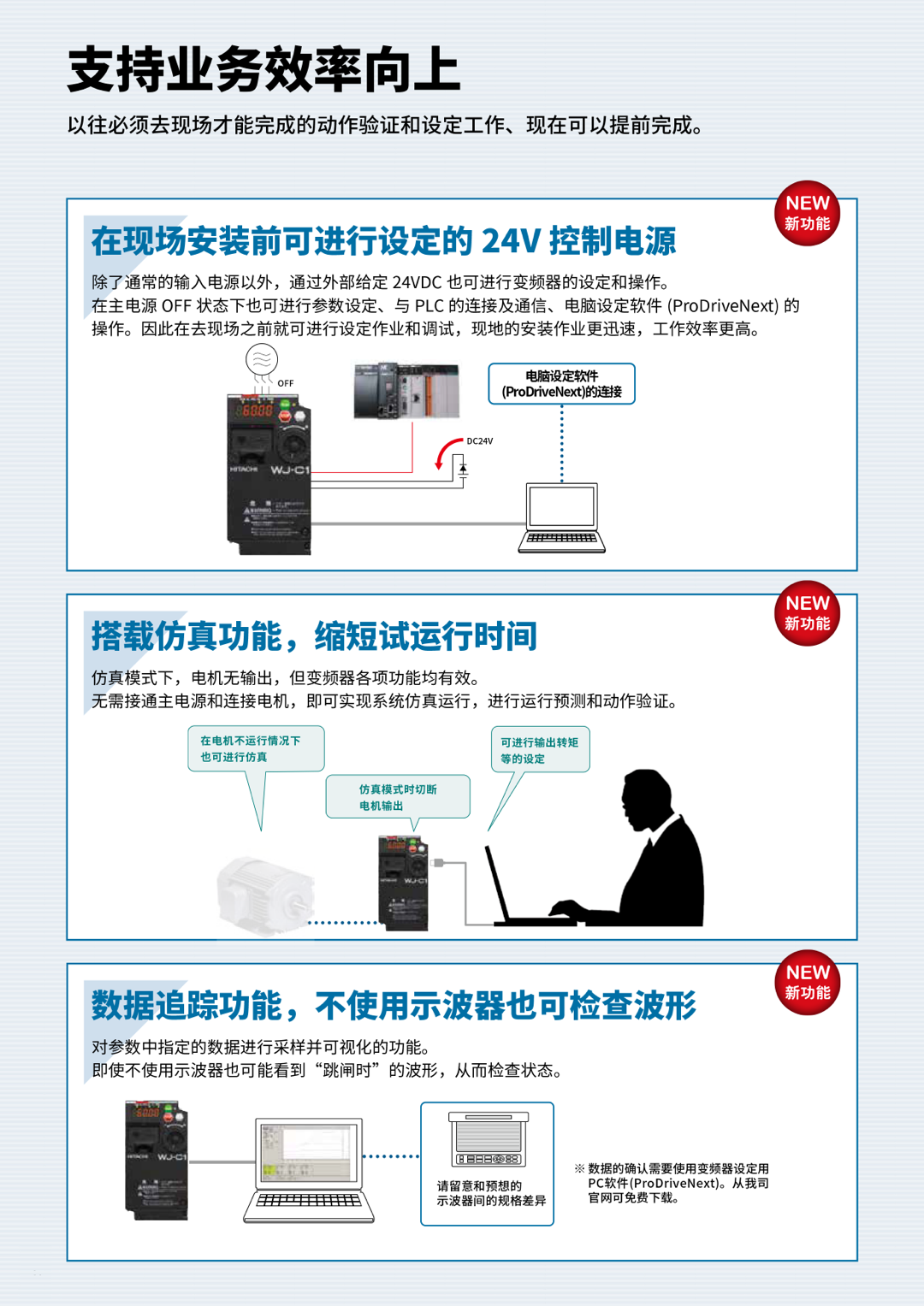 WJ-C1全球版紧凑高性能变频