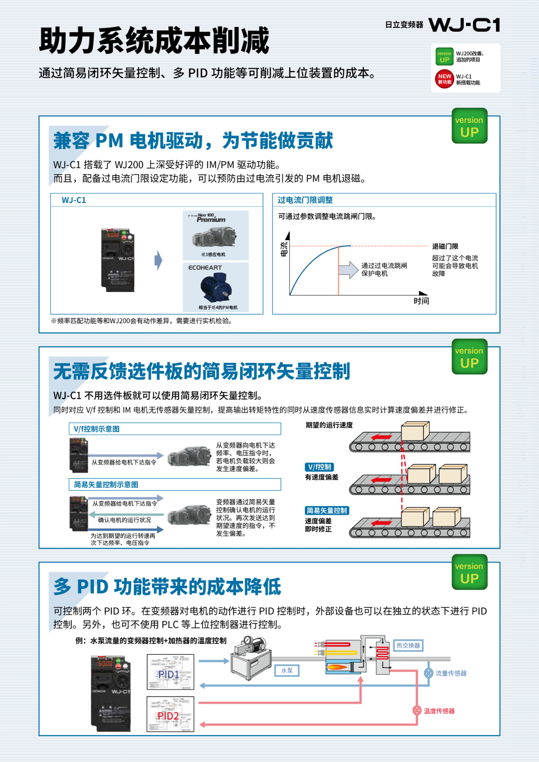 WJ-C1全球版紧凑高性能变频
