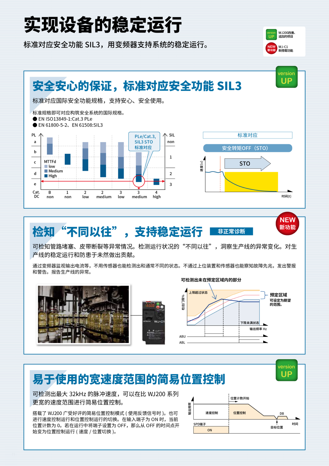 WJ-C1全球版紧凑高性能变频