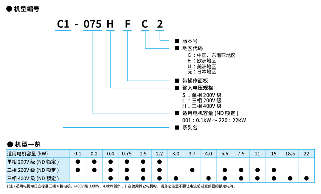 WJ-C1全球版紧凑高性能变频
