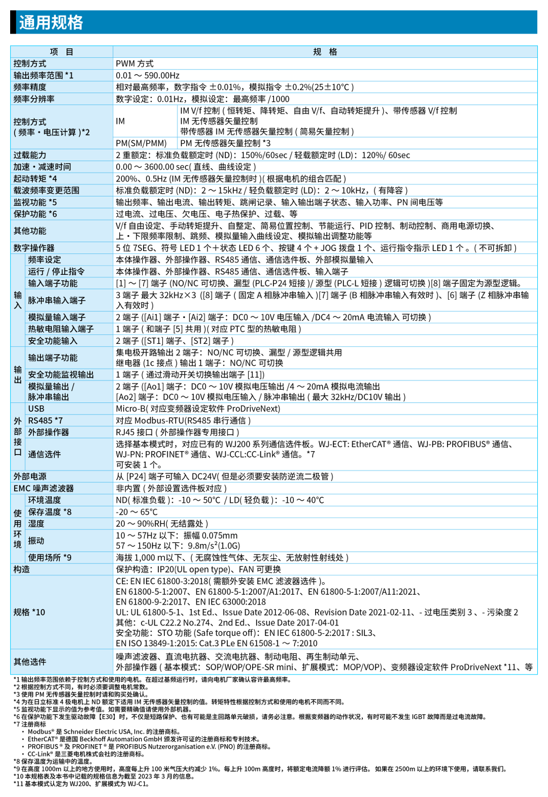 WJ-C1全球版紧凑高性能变频