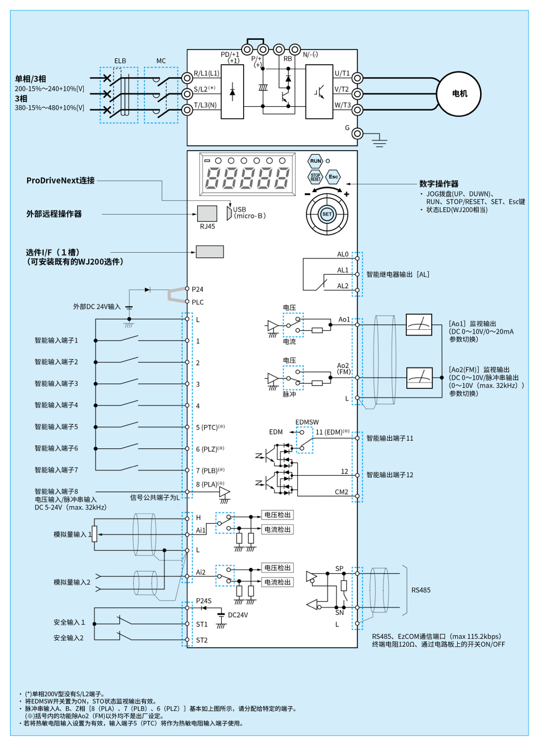 WJ-C1全球版紧凑高性能变频