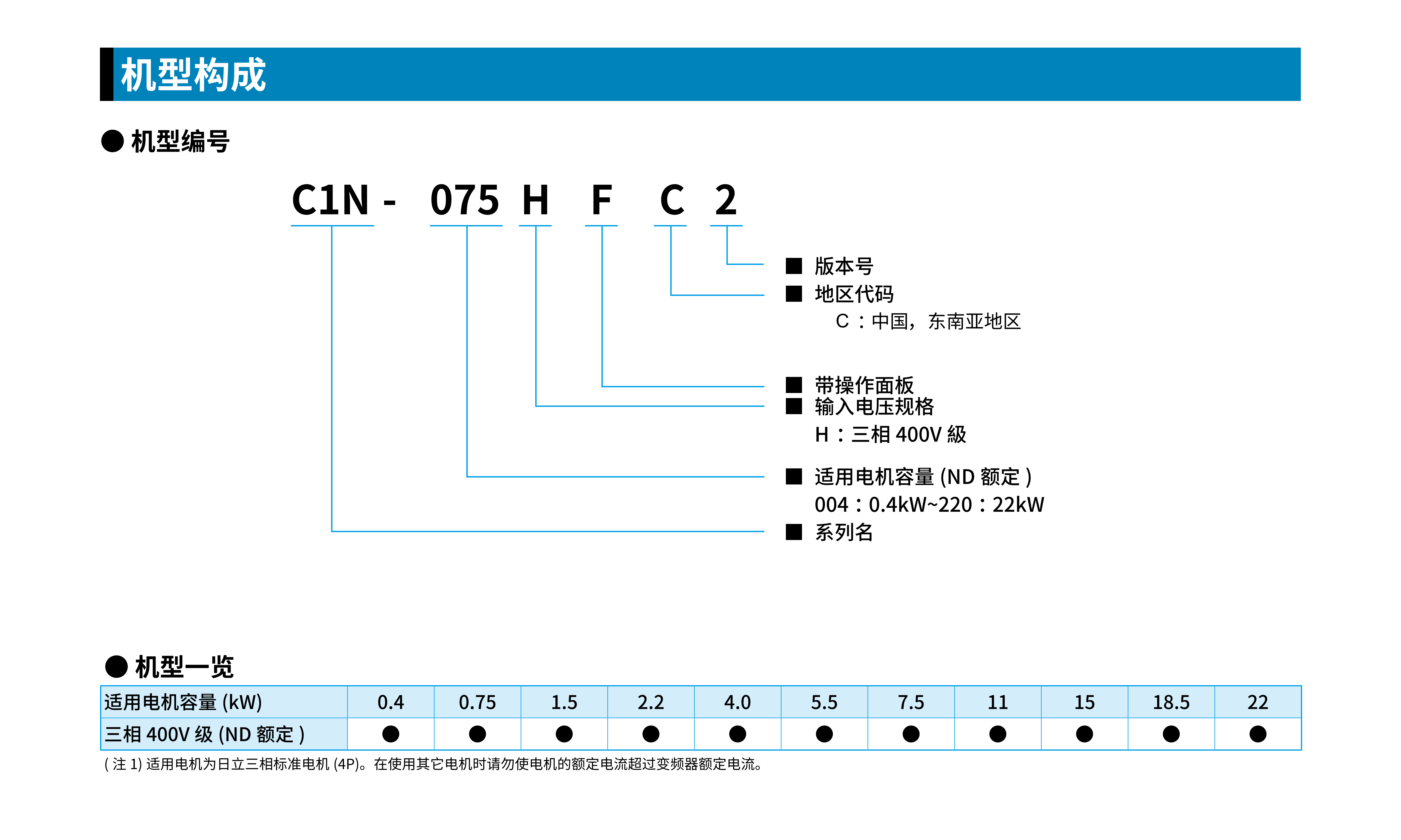WJ-C1N紧凑高性能变频器