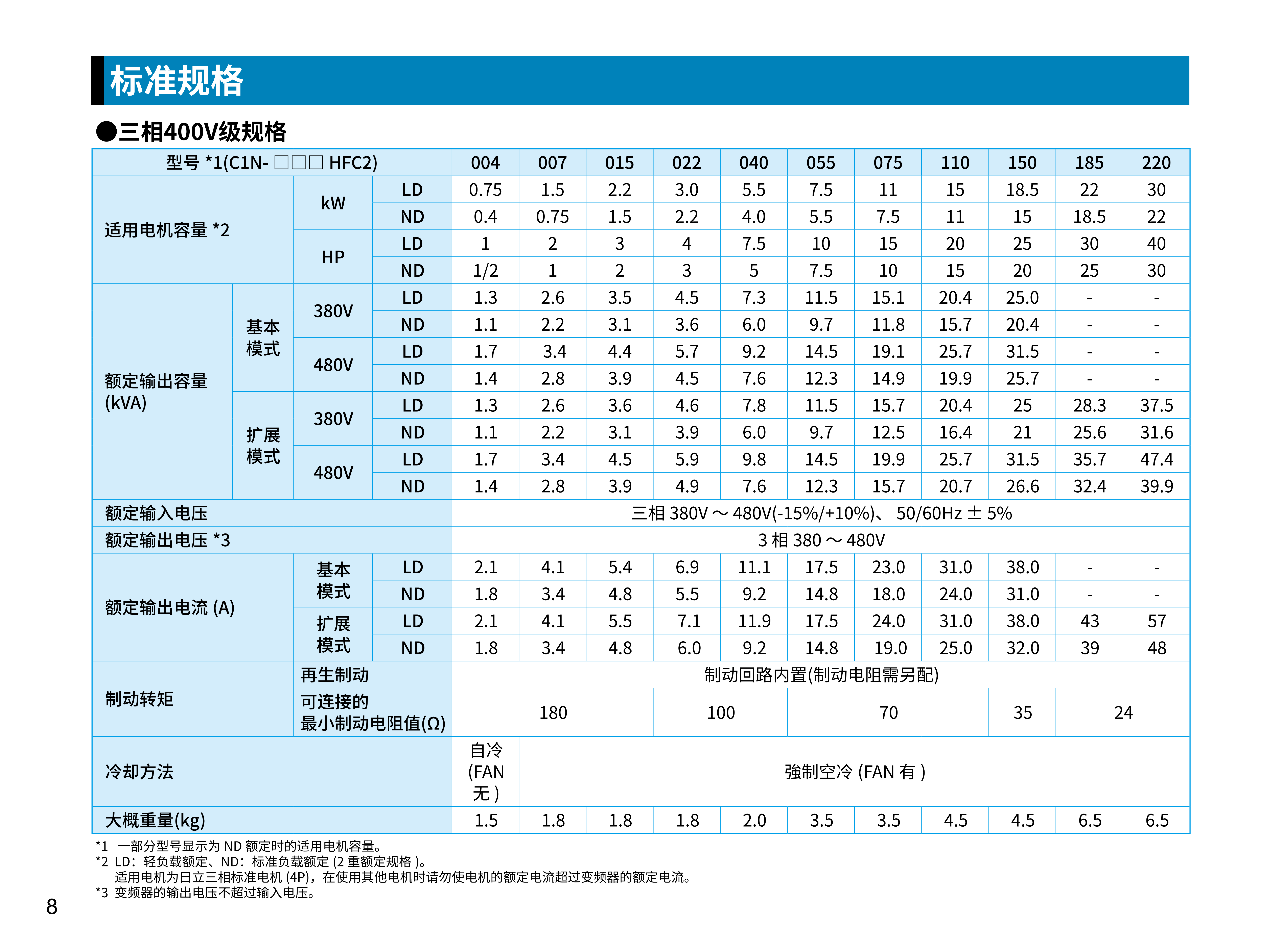 WJ-C1N紧凑高性能变频器