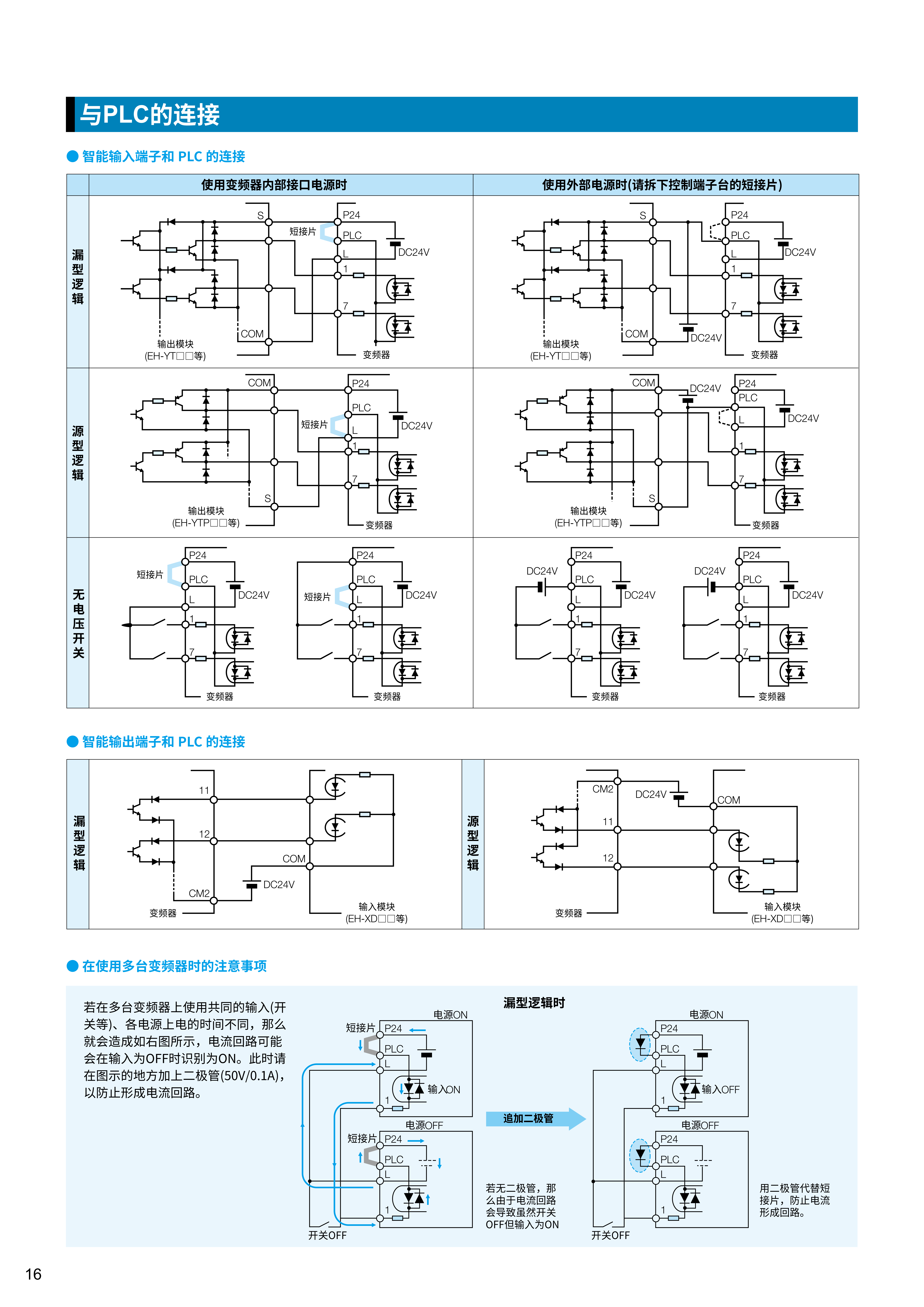 WJ-C1N紧凑高性能变频器
