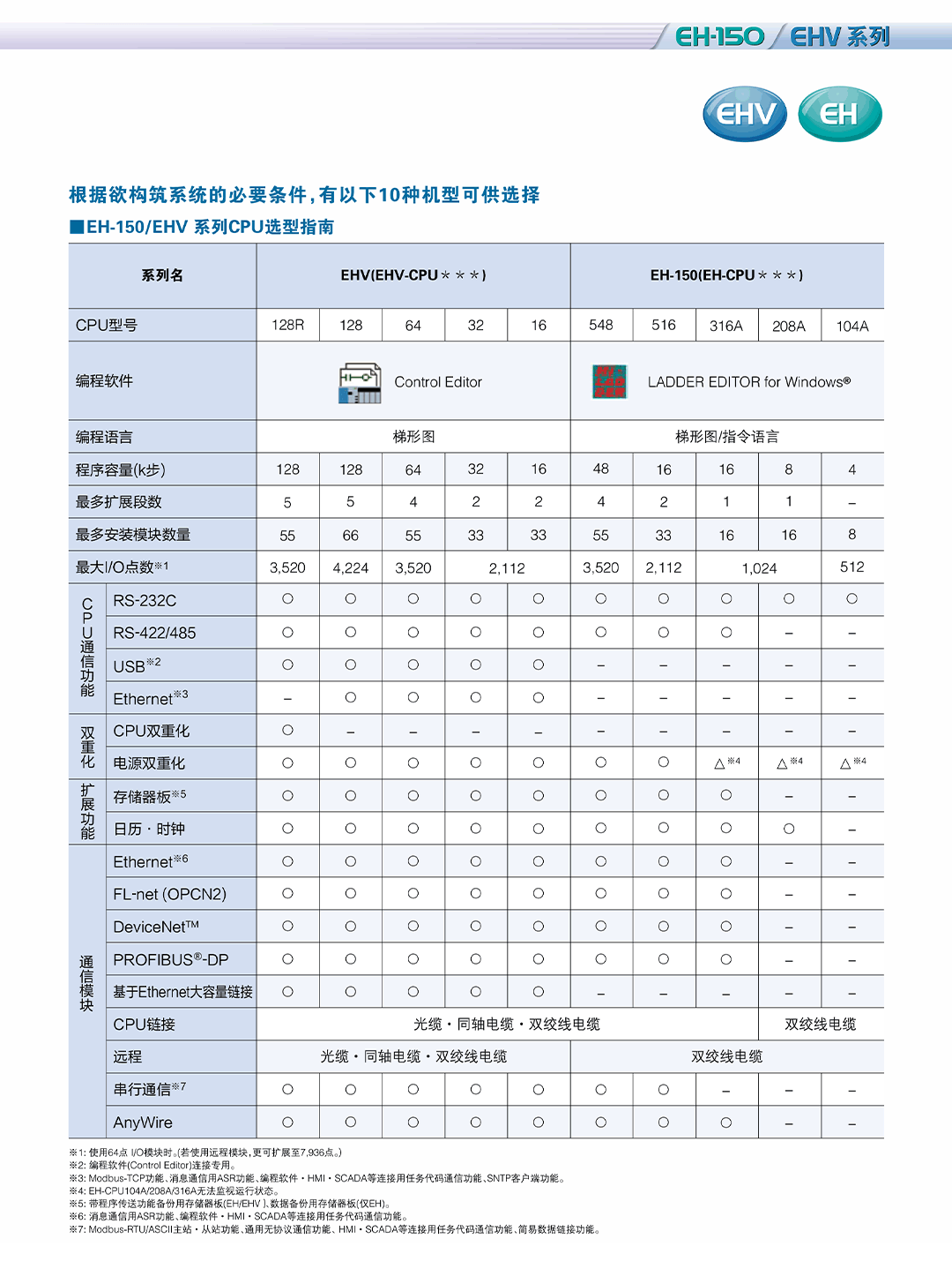 eh150ehv系列