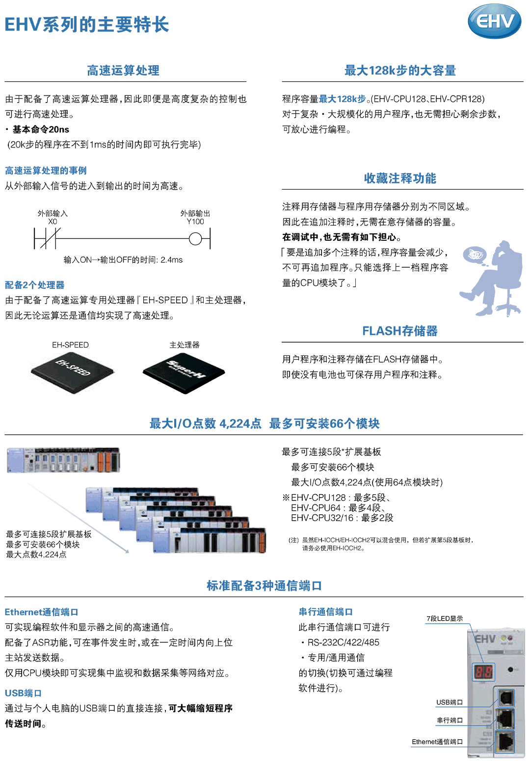 eh150ehv系列
