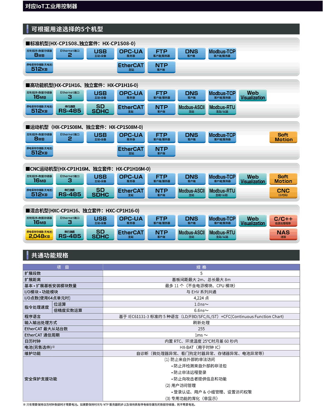 HX系列