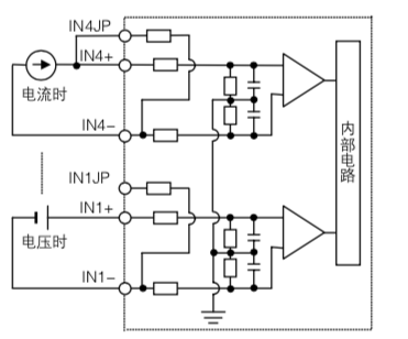 MICRO-EHV系列