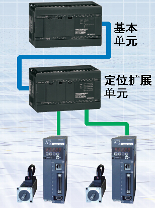 MICRO-EHV系列