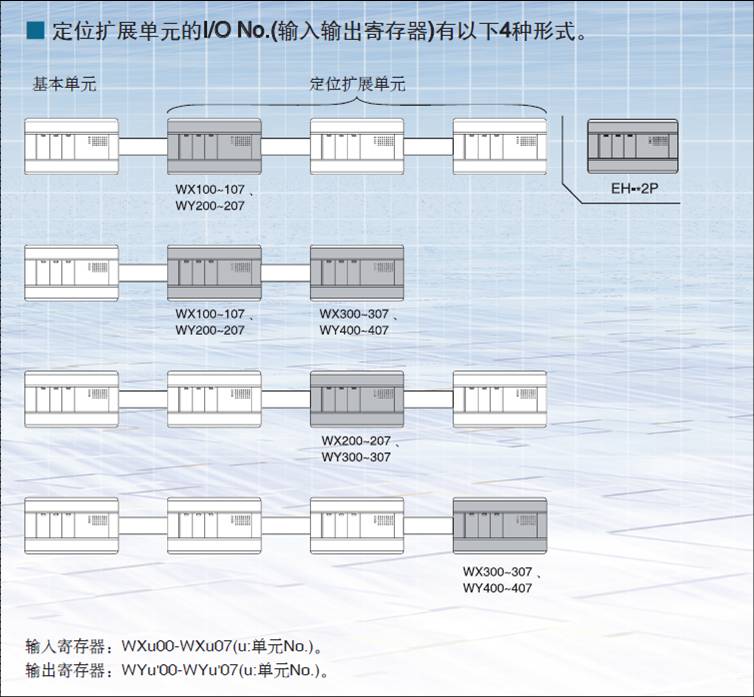 MICRO-EHV系列