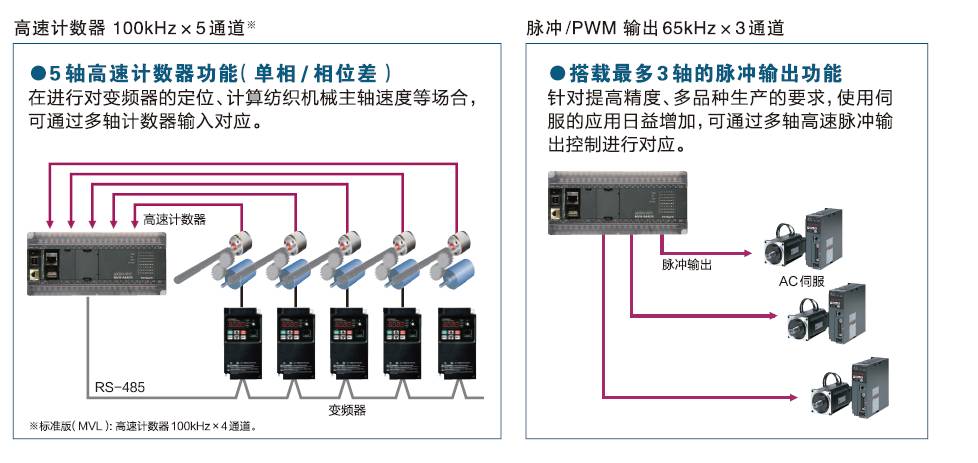 MICRO-EHV系列