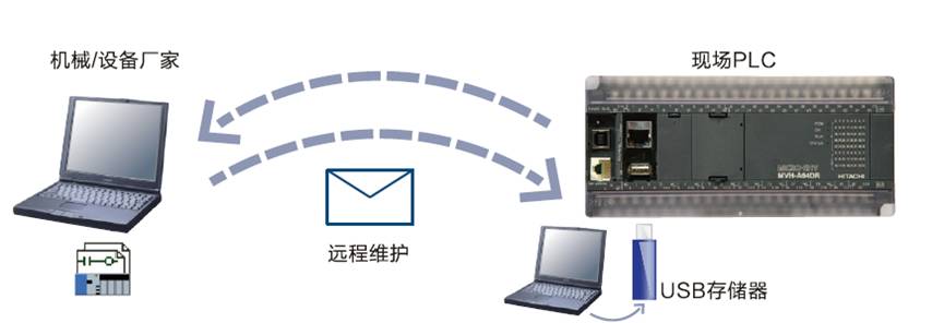 MICRO-EHV系列