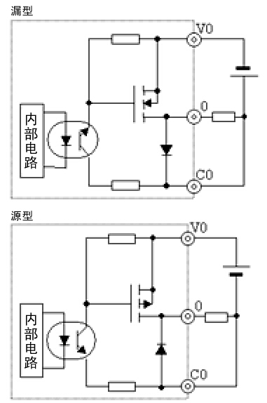 MICRO-EHV系列