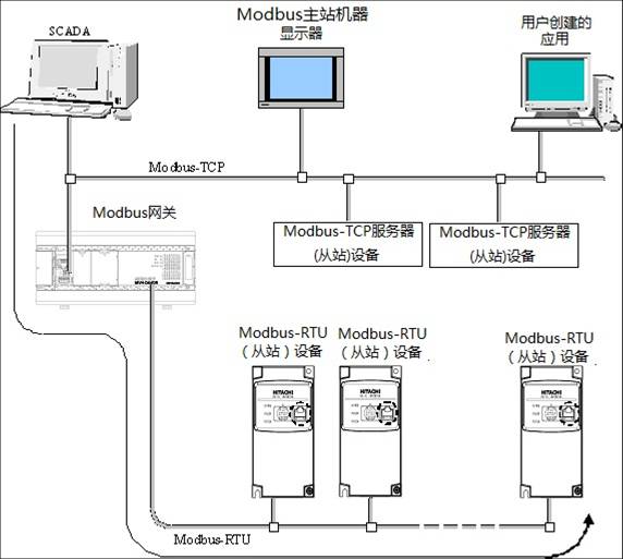 MICRO-EHV系列