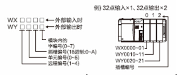 MICRO-EHV系列