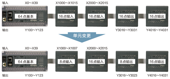 MICRO-EHV系列