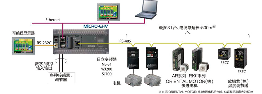 MICRO-EHV系列