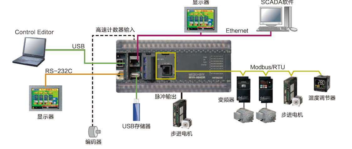 MICRO-EHV系列