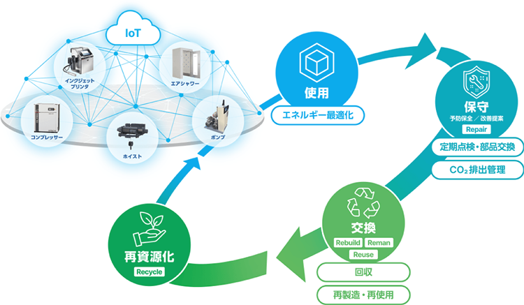 日立产机所有产品